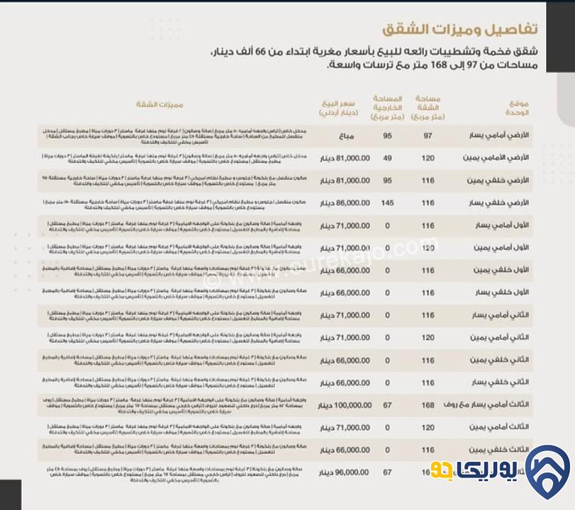 شقق سوبر ديلوكس طوابق مختلفة ومساحات من 116م الى 168م للبيع في مرج الحمام
